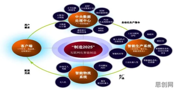 工业互联网发展其实有它的道理，帕累托最优早就预测到了