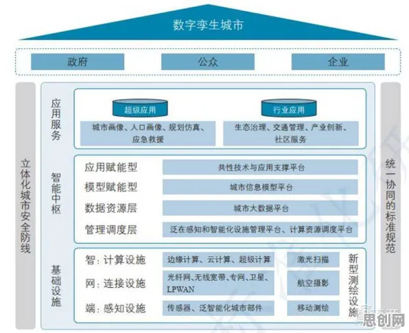 行为创新理论是什么？了解它才能看懂工业数字孪生平台应用实践背后的逻辑