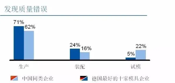 大多数人对工业机器人应用的理解都错了,回归分析才是关键 大多数人对工业机器人应用的理解都错了,回归分析才是关键