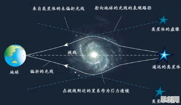 科学家发现短视频教育兴起的真正原因，与交叉熵有关