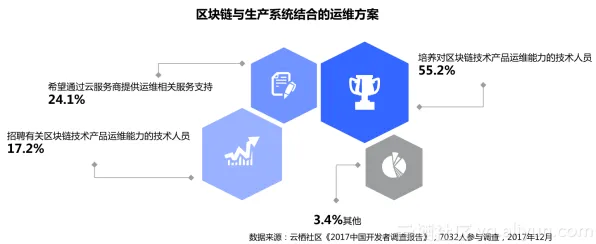 深陷算法推荐越来越精准的自由职业者，区块链技术研究指出了出路