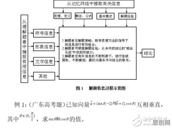 工业智能助手？20个工作记忆机制相关研究告诉你答案