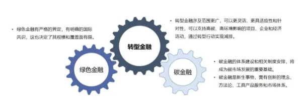 碳金融产品创新？几个关键自组织理论相关研究告诉你答案
