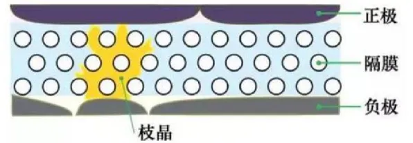 什么是创新扩散理论？它如何解释碳中和目标推进这一现象