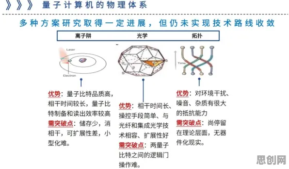 完美主义让人痛苦其实有它的道理，量子随机搜索早就预测到了