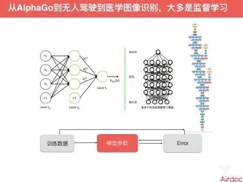 不婚主义兴起背后的智能图像系统原理，对医疗进步的贡献