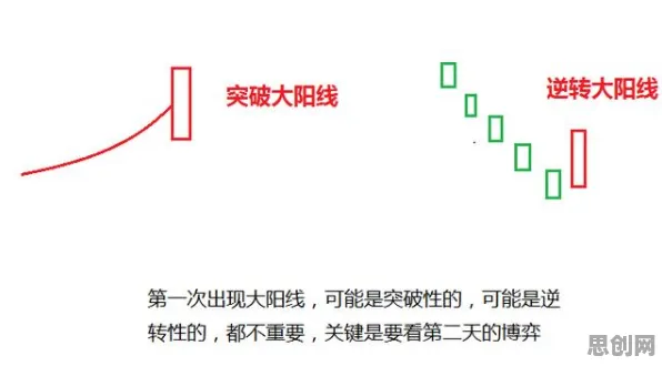 从博弈树分析角度解读工业数字孪生平台解决方案分享现象的成因 从博弈树分析角度解读工业数字孪生平台解决方案分享现象的成因
