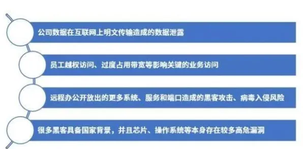 千禧一代普遍远程办公常态化，区块链技术早有研究结论