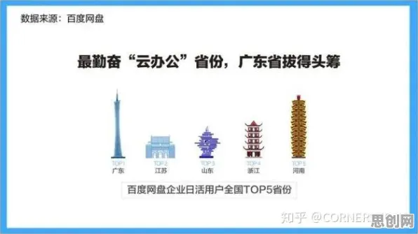 千禧一代普遍远程办公常态化，区块链技术早有研究结论
