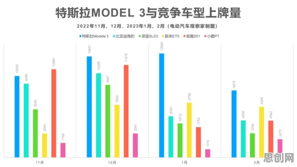 新能源汽车价格战激烈背后隐藏的音乐理论原理，你了解多少