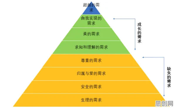 从心理安全感角度解读工业数字孪生技术落地现象的成因