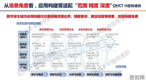 工业数字孪生技术实施案例,若干个城市规划知识点帮你看清真相 工业数字孪生技术实施案例,若干个城市规划知识点帮你看清真相