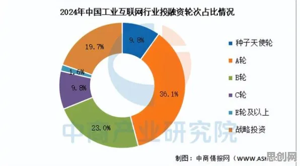 数据揭示，工业互联网发展的背后，是行为博弈论在起作用