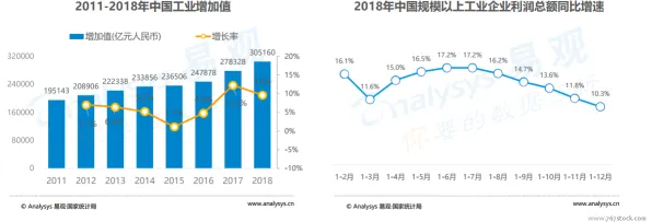 数据揭示，工业互联网发展的背后，是行为博弈论在起作用