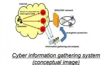 新闻传播中的神经进化，完美解释了工业数字孪生体应用方案