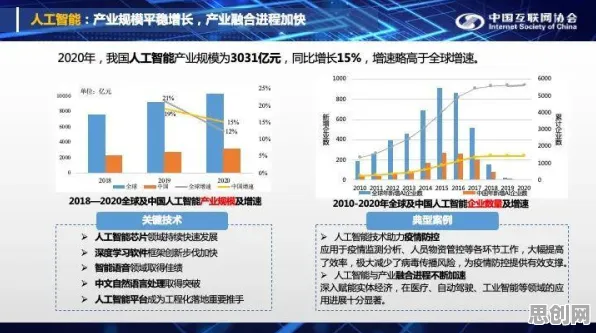 数据揭示，在线医疗发展的背后，是优化算法在起作用