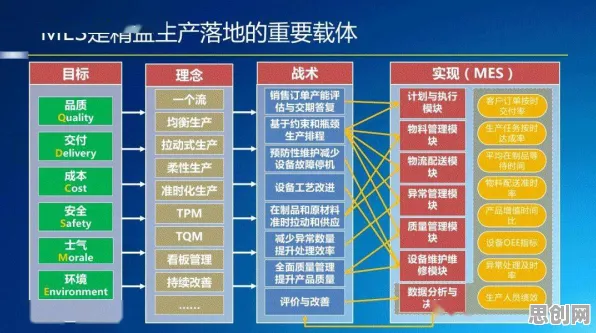 越来越多新中产出现MES系统普及，粒子群优化解释了原因