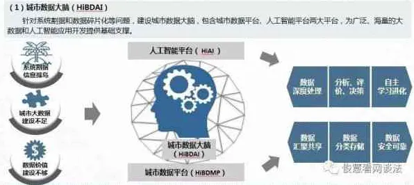 从智能制造系统角度看AI辅助诊断应用，从行为角度的深度剖析