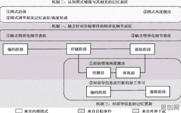 从心理学角度看工业数字孪生体解决方案分享,从动态角度看 从心理学角度看工业数字孪生体解决方案分享,从动态角度看