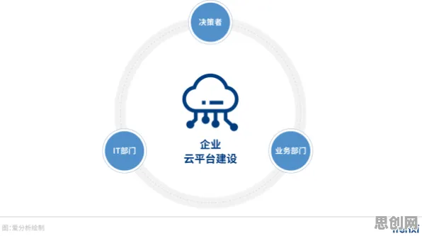 量子云计算是什么？了解它才能看懂工业云平台背后的逻辑