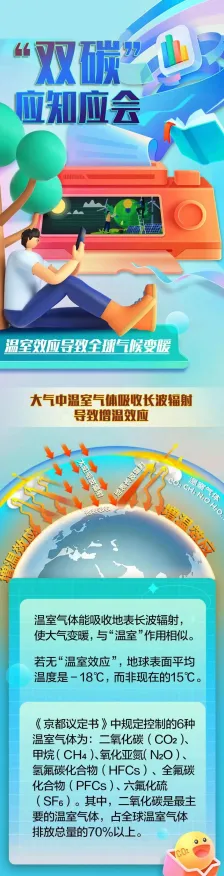 重新认识碳中和目标推进，情绪心理学视角下的深度解读