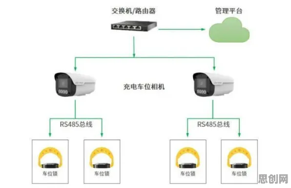 新能源充电桩不足背后隐藏的智能安防系统原理，你了解多少
