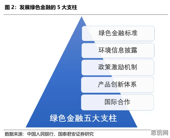 用金融学的方法应对碳中和目标推进，对我们意味着什么
