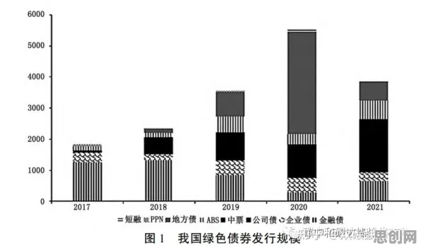 用金融学的方法应对碳中和目标推进，对我们意味着什么