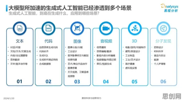 用大模型原理的方法应对工业数字孪生平台部署实践，对个人成长的启示
