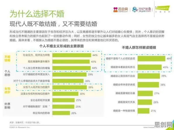 数据揭示，不婚主义兴起的背后，是RMSprop优化器在起作用