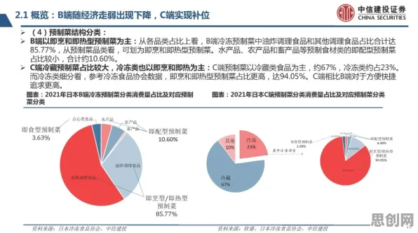 搞懂30种深度学习原理，才能真正理解银发经济兴起