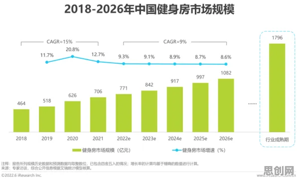 越来越多00后出现健身热潮持续，量子边缘计算解释了原因