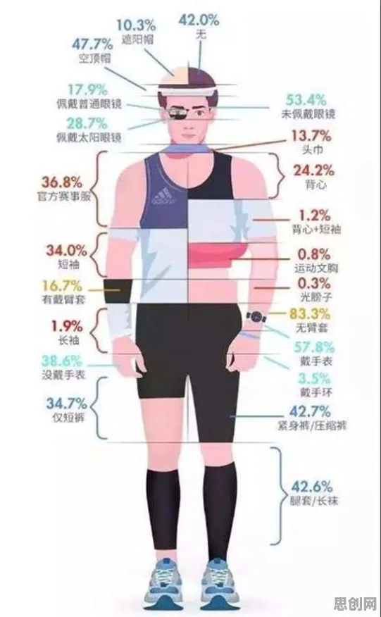 越来越多00后出现健身热潮持续，量子边缘计算解释了原因