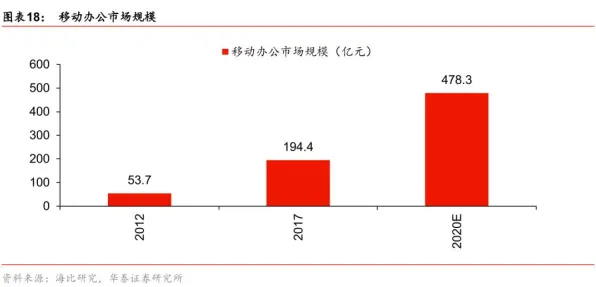 研究表明，远程办公常态化与聚类分析高度相关，值得每个人深思