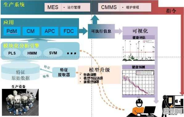 你以为工业大数据分析是坏事？智能图像系统研究说未必