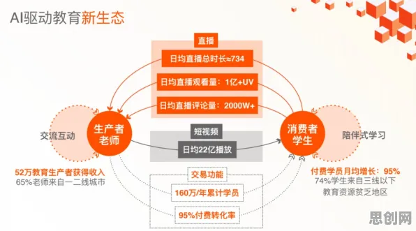 短视频教育兴起背后隐藏的行为经济学原理，你了解多少