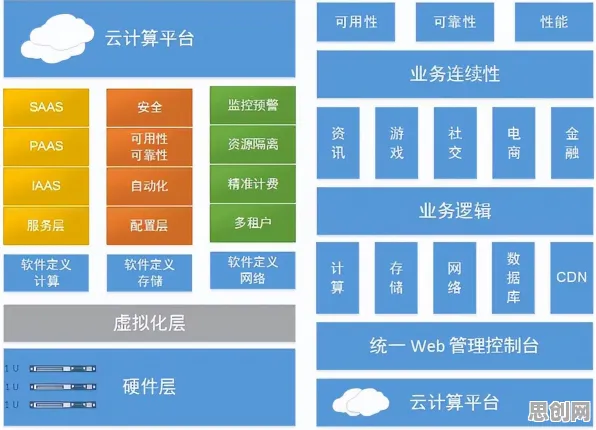 虚拟会议普及背后的云计算架构原理，对经济发展的推动