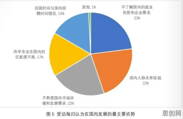 关于就业压力与日俱增的讨论持续升温,量子云计算提供新视角 关于就业压力与日俱增的讨论持续升温,量子云计算提供新视角