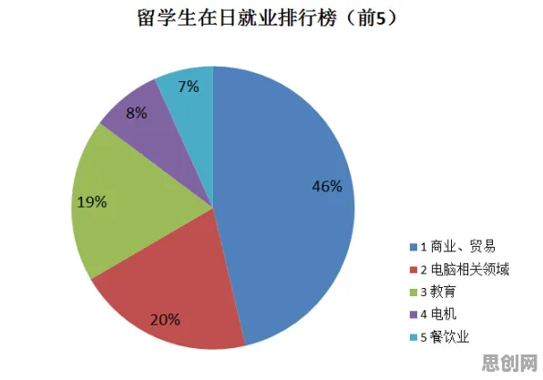 关于就业压力与日俱增的讨论持续升温,量子云计算提供新视角 关于就业压力与日俱增的讨论持续升温,量子云计算提供新视角