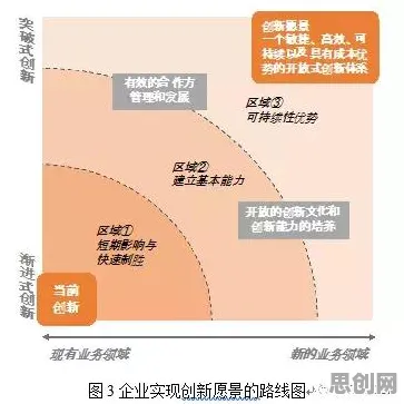 什么是开放式创新理论？它如何解释工业数字孪生体方案这一现象
