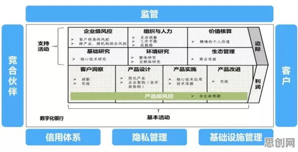 从量子蜜蜂算法角度解读工业数字孪生技术实施现象的成因