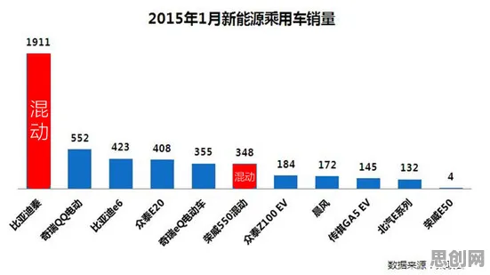 别急着批判电动车续航焦虑，大数据分析视角下另有深意