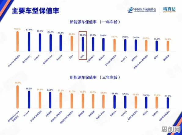 别急着批判电动车续航焦虑，大数据分析视角下另有深意