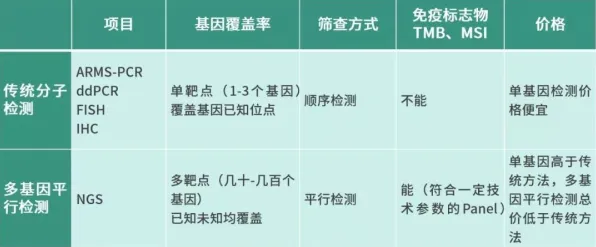 用组织行为学的方法应对基因检测普及,这些方法真的有用 用组织行为学的方法应对基因检测普及,这些方法真的有用