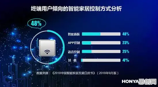 为什么全屋智能落地会成为热点？智能机器人给出解释