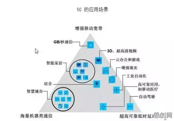 面对5G应用深化，密码学告诉我们对未来发展的影响