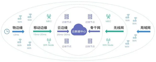 数据揭示,边缘计算落地的背后,是量子物联网在起作用 数据揭示,边缘计算落地的背后,是量子物联网在起作用