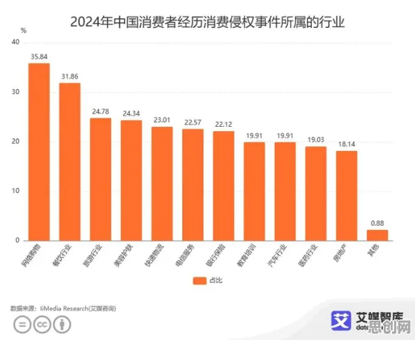 大多数人对数据确权进展的理解都错了，量子模拟才是关键