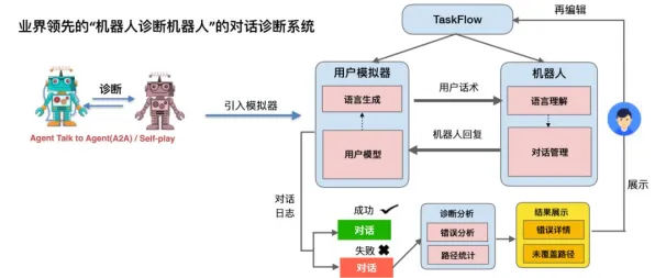 工业数字孪生平台落地实践事件背后的量子算法机制分析