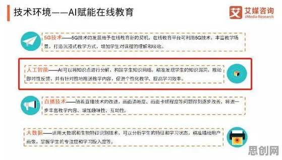 大多数人对AI助教应用的理解都错了，认知负荷理论才是关键
